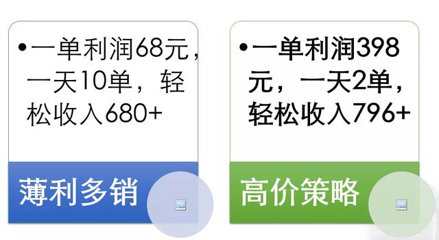 怎么打造虚拟产品赚钱项目月入10000+？分享操作虚拟项目的5个流程