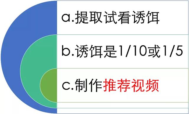 怎么打造虚拟产品赚钱项目月入10000+？分享操作虚拟项目的5个流程