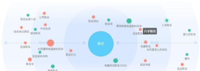 一个年赚100万+的正规项目，给人取名了解下