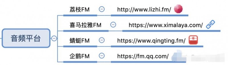 2020年日引百粉的精准引流平台集合