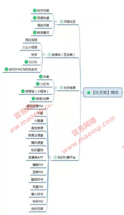 2020年适合新手操作的3个低门槛网赚项目