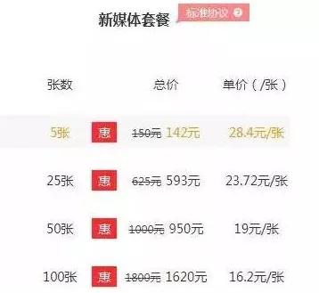 50个网赚兼职平台，看看你适合哪一个？