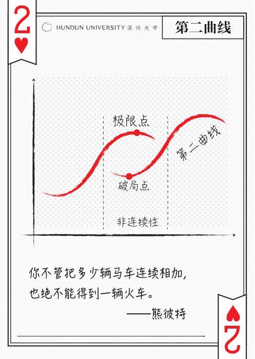 如何提高引流时的转化率？从3%到30%的转化率我只做了这几件事