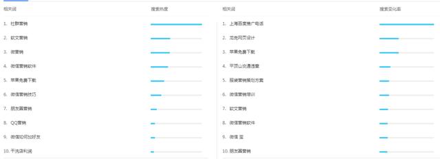 知乎引流的注意事项和引流技巧，学会了轻松日引100+精准粉