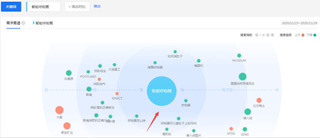 揭秘抖音同款智能呼啦圈项目，月赚10000+，让你大跌眼镜！