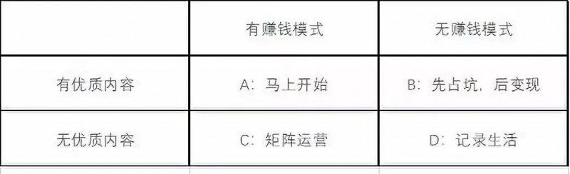 视频不涨粉，不卖货，99%的运营者都需反思的4个问题