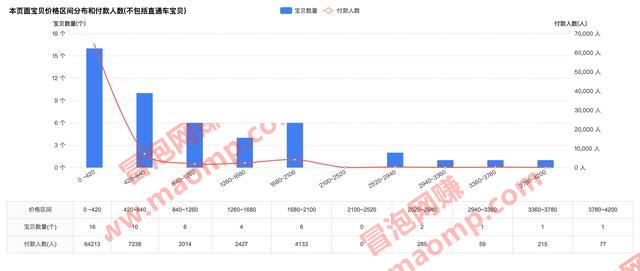 真正0成本，无风险的闲鱼项目，每天只操作30分钟，一件代发日赚100+！