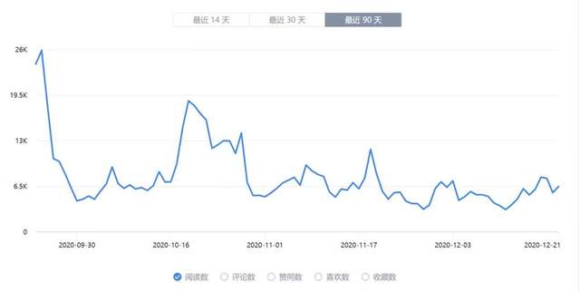 知+互选：1篇回答如何在知乎收到10000元广告费