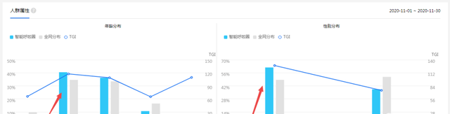 揭秘抖音同款智能呼啦圈项目，月赚10000+，让你大跌眼镜！