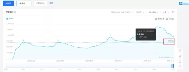 庆余年被动引流有多猛？7天狂赚3000+！