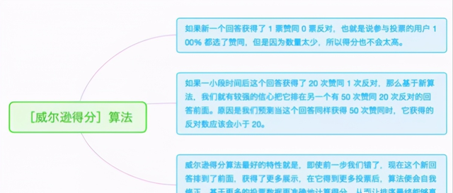 分享知乎引流中一些非常实用的方法，引爆精准流量！