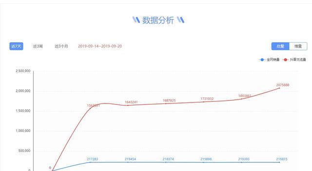 抖音淘客6个选品技巧，学会了轻松月躺赚20000+