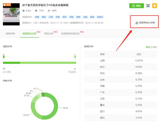 日销3W单，1天新增20000推广视频，种草新号又出了什么新带货玩法