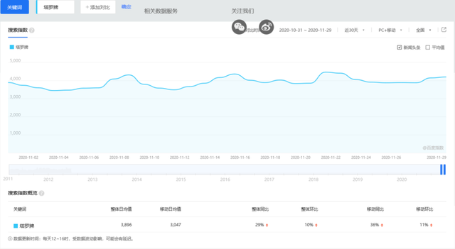 分享一个赚钱项目—塔罗牌占卜，赚钱无非就是复制粘贴