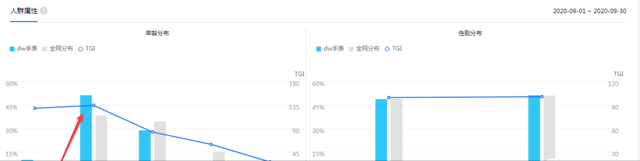 揭秘DW手表暴利项目产业链，月赚30000+