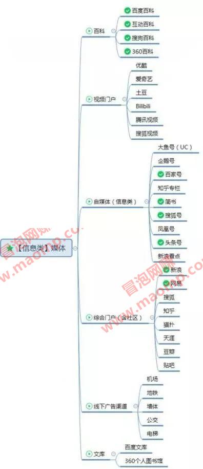 2020年适合新手操作的3个低门槛网赚项目