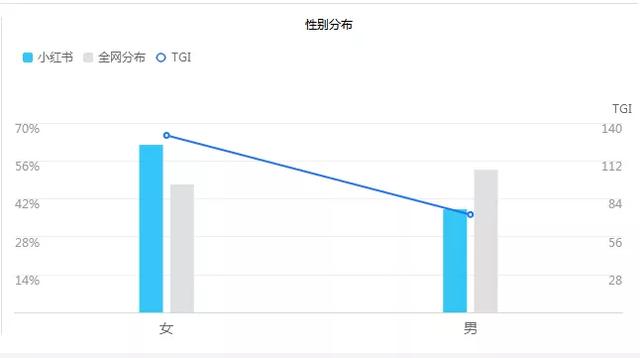 小红书赚钱攻略，小白也能操作的项目！