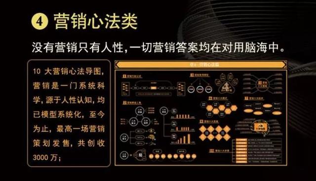 智多星营销真经七天研习班 让你在营销世界里 如鱼得水，畅通无阻