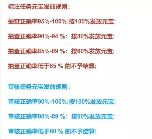 最全最新的网站测评、众测与手机赚钱平台，每天在家躺着也能赚钱