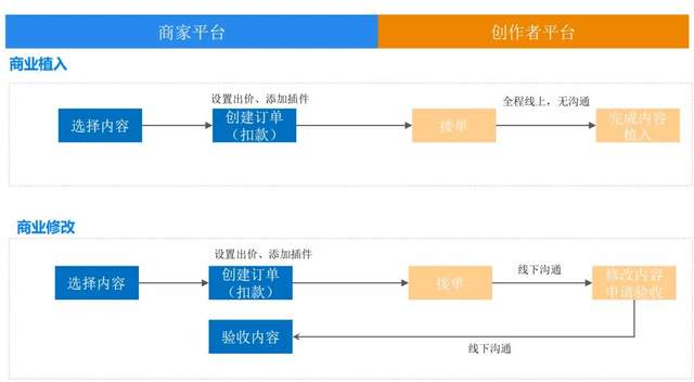 知+互选：1篇回答如何在知乎收到10000元广告费