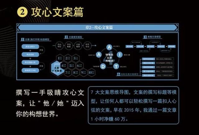 智多星营销真经七天研习班 让你在营销世界里 如鱼得水，畅通无阻