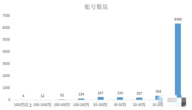 分析完1000个典型案例，告诉你宠物账号都靠什么发财