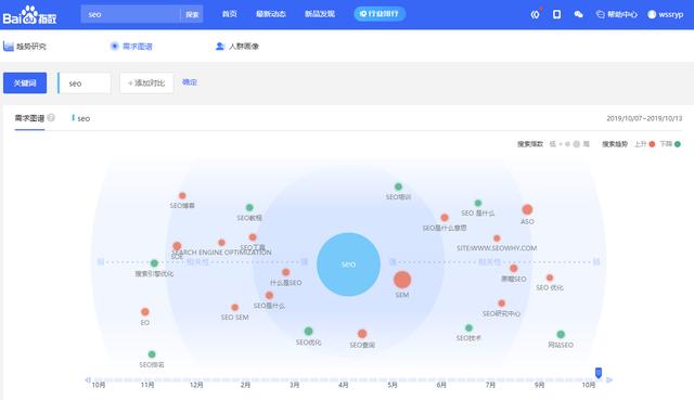 实战分享SEO诊断方案及网站SEO优化清单包含哪些？