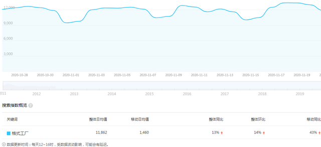 一个线上冷门暴利项目，小白也可月入50000+