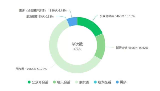 一个可以兼职的本地低成本创业项目，地产垂直公众号来了解下？