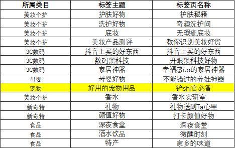 分析完1000个典型案例，告诉你宠物账号都靠什么发财