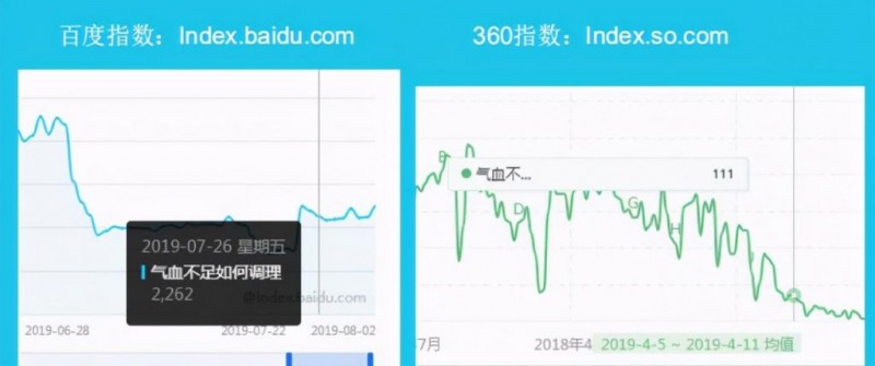 新手赚钱项目之暴利的CPS项目，垂直细分，后期每月躺赚10000+ 原理解析