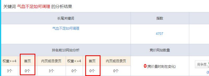 新手赚钱项目之暴利的CPS项目，垂直细分，后期每月躺赚10000+ 原理解析