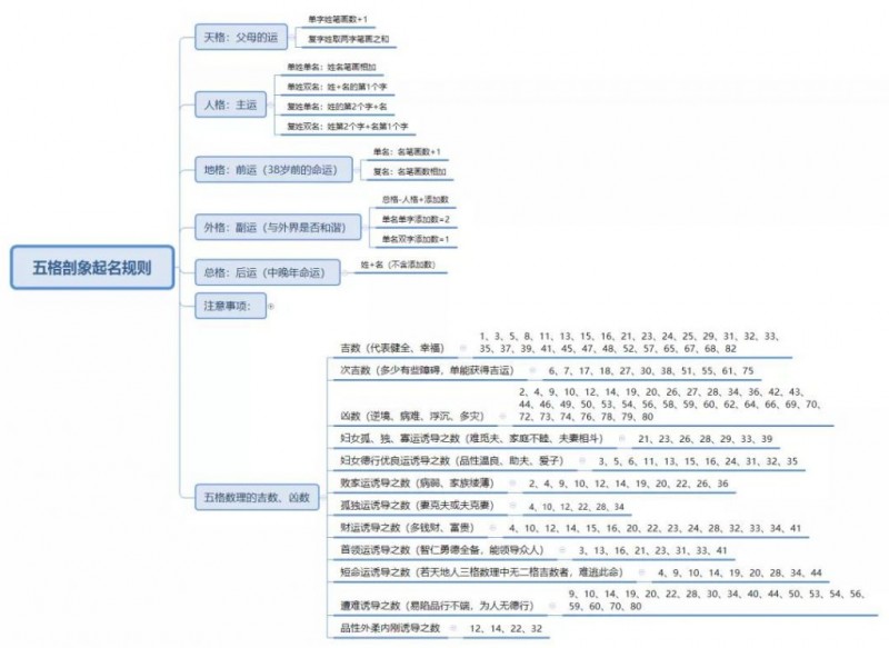 抖音不发作品，不导流微信，靠起名服务一天赚四五百!