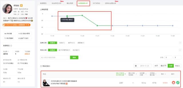 日销3W单，1天新增20000推广视频，种草新号又出了什么新带货玩法