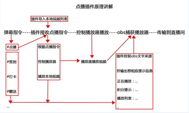 新手每天赚100，一个可批量的线上冷门小项目