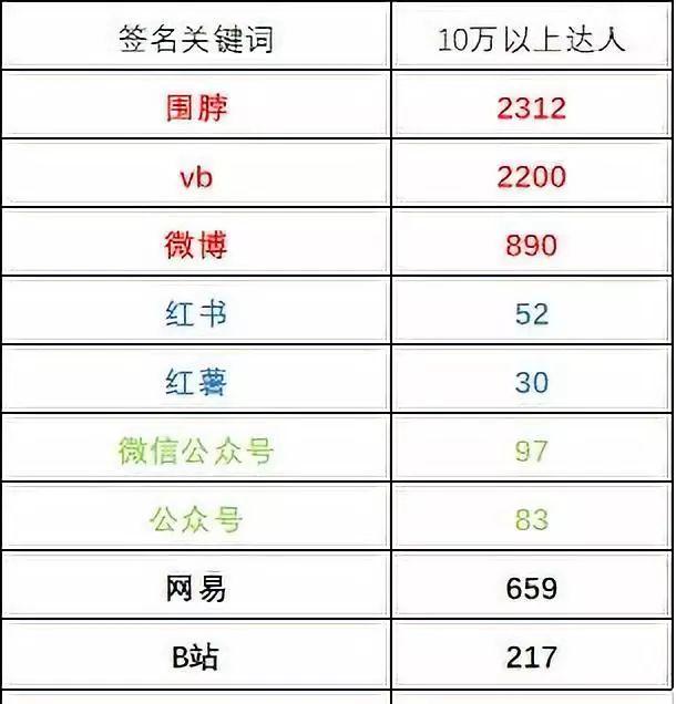 视频不涨粉，不卖货，99%的运营者都需反思的4个问题