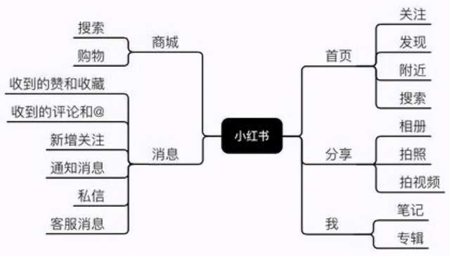 推荐两个稳定副业，月入过万的流量变现平台