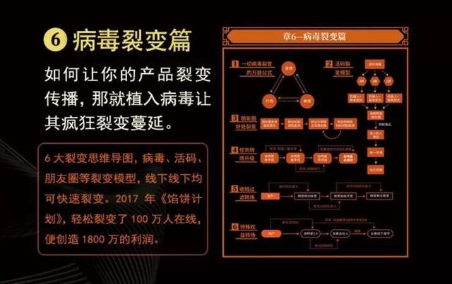 智多星营销真经七天研习班 让你在营销世界里 如鱼得水，畅通无阻