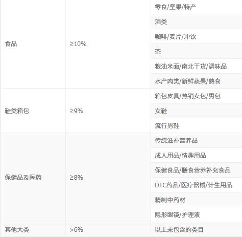 抖音带货翻车！300W播放仅卖16单！8个选品技巧教你完美避坑！