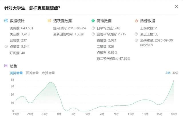 知+互选：1篇回答如何在知乎收到10000元广告费