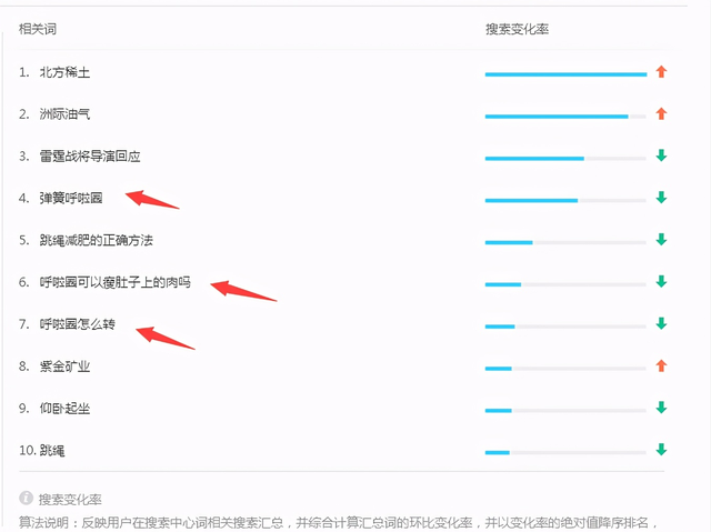 揭秘抖音同款智能呼啦圈项目，月赚10000+，让你大跌眼镜！