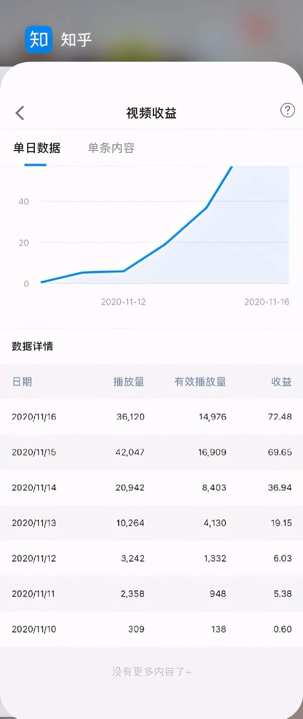 无脑操作月入数千，批量放大月入十万？说说火爆的知乎视频赚钱项目