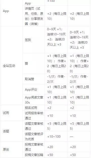 最全最新的网站测评、众测与手机赚钱平台，每天在家躺着也能赚钱