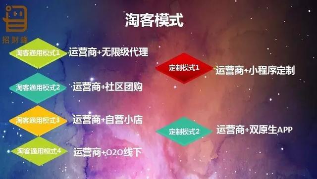 网赚交流：1小时裂变800个代理，如何更高效的裂变引流？