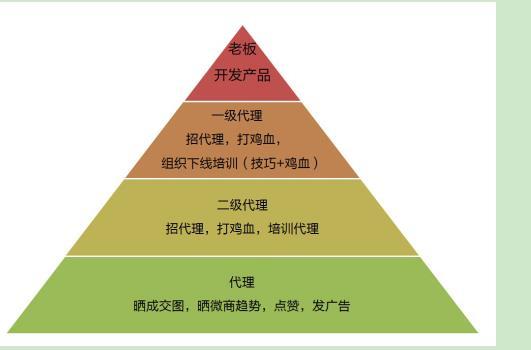 微商代理模式有哪些？微商代理模式怎么赚钱？