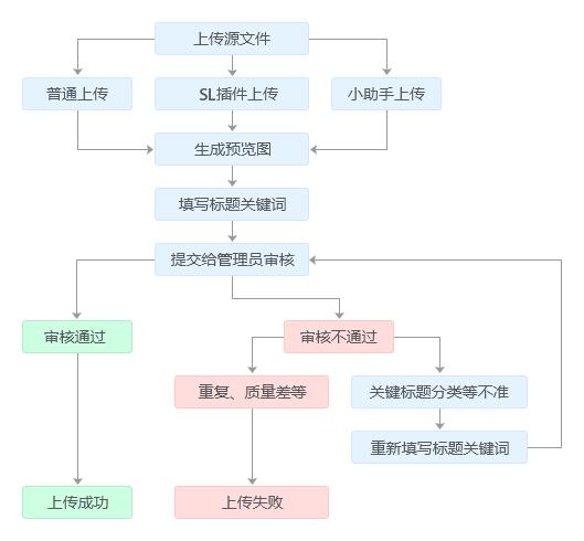 不会翻墙？坚持国内这几个网站平台，同样让你稳定月入5000+