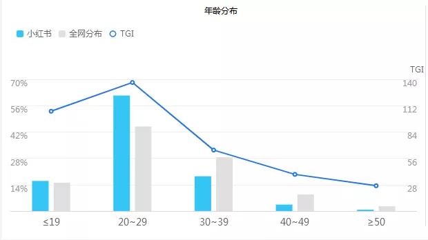 小红书赚钱攻略，小白也能操作的项目！