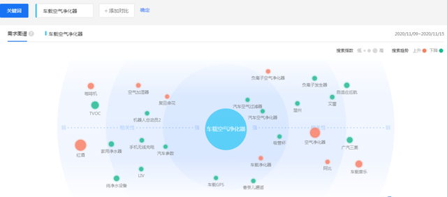 深度拆解车载空气净化器项目，小白脑残式操作日入200+