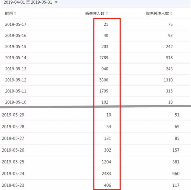 微商如何快速获取精准客户？