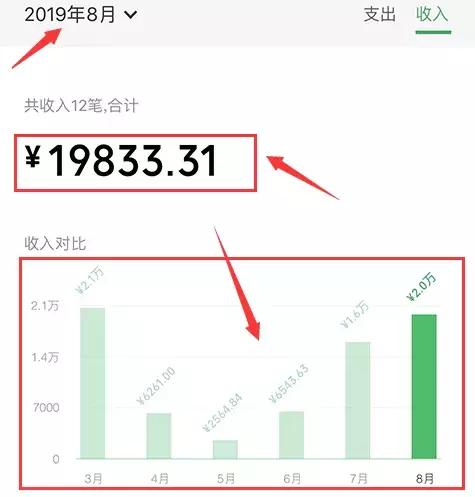 网赚交流| 如何打造24小时自动赚钱模式，日收入500+